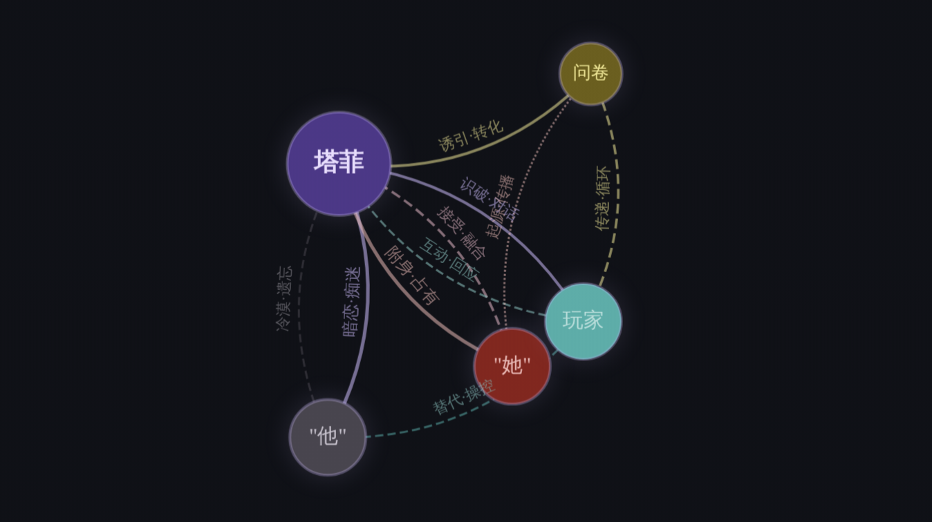 角色关系图